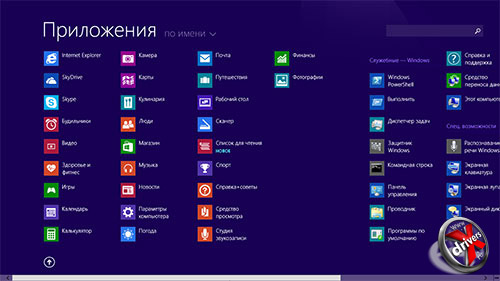 Приложения Windows 8.1