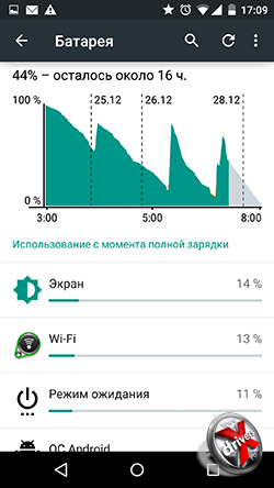 Параметры батареи в Android 5.0