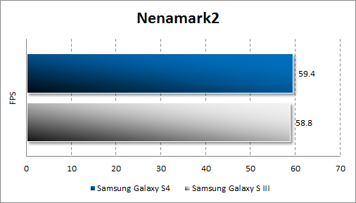   Samsung Galaxy S4  Nenamark 2
