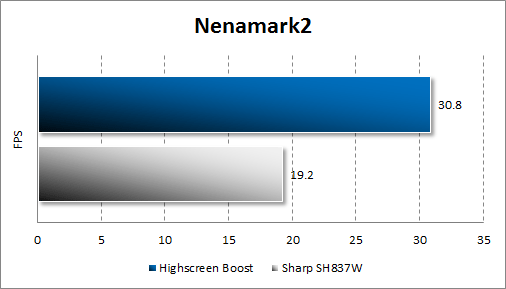   Highscreen Boost  Nenamark 2