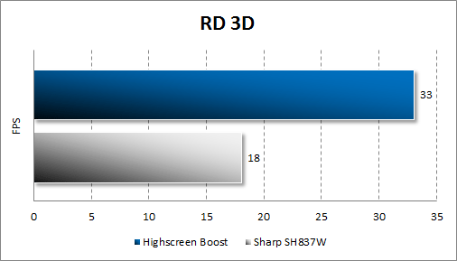   Highscreen Boost  RD3D