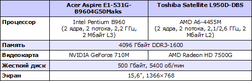 Характеристики ноутбуков Acer Aspire E1-531G и Toshiba Satellite L950D
