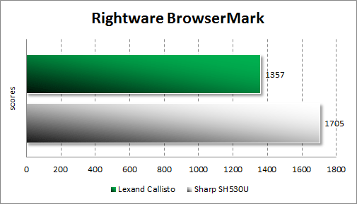  Lexand Callisto  Browsermark