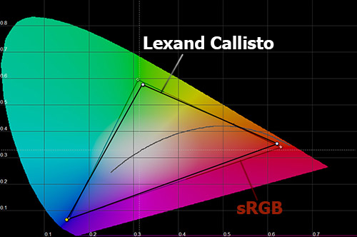    Lexand Callisto