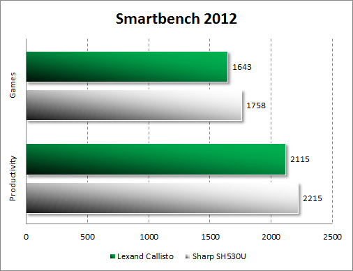  Lexand Callisto  Smartbench 2012