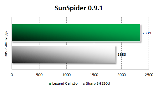  Lexand Callisto  SunSpider