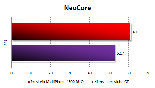  Prestigio MultiPhone 4300 DUO  Neocore