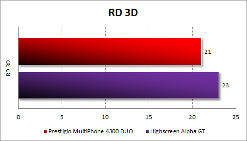  Prestigio MultiPhone 4300 DUO  RD 3D