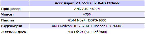 Acer Aspire V3-551G