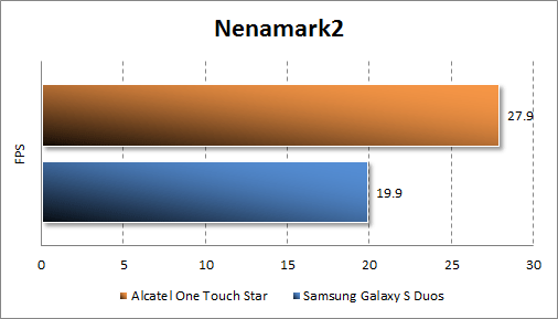   Alcatel One Touch Star  Nenamark2