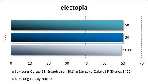  Samsung Galaxy S5  electopia