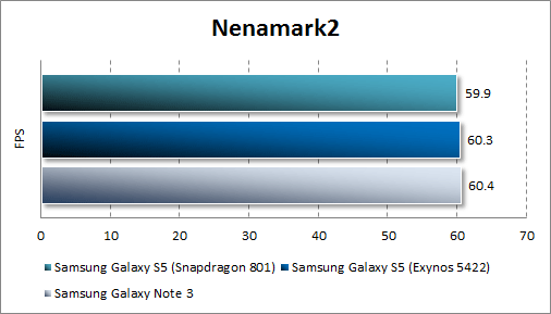  Samsung Galaxy S5  Nenamark2