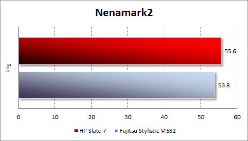 Результаты тестирования HP Slate 7 в Nenamark2