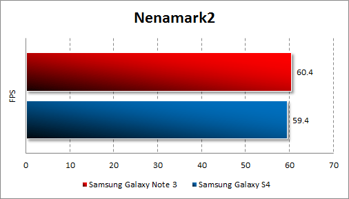   Samsung Galaxy Note 3  Nenamark2