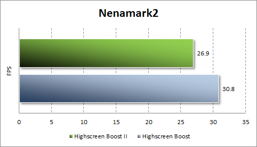  Highscreen Boost II  Nenamark 2