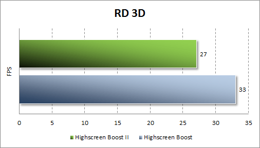  Highscreen Boost II  RD 3D
