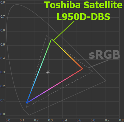    Toshiba Satellite L950D-DBS