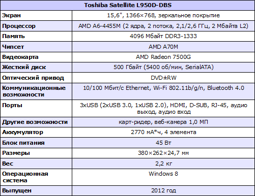  Toshiba Satellite L950D-DBS