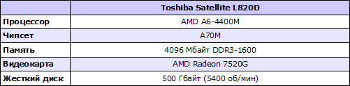  Toshiba Satellite L820D