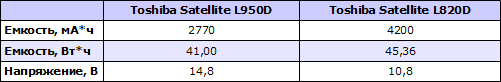 Toshiba Satellite L950D-DBS  Toshiba Satellite L820D