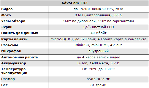 Характеристики AdvoCam-FD3