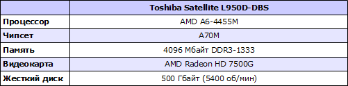  Toshiba Satellite L950D-DBS
