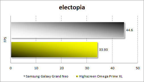  Samsung Galaxy Grand Neo  electopia