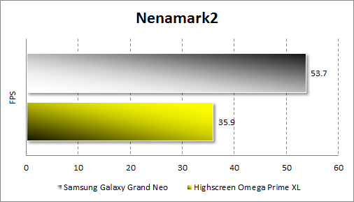  Samsung Galaxy Grand Neo  Nenamark 2