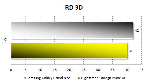  Samsung Galaxy Grand Neo  RD 3D
