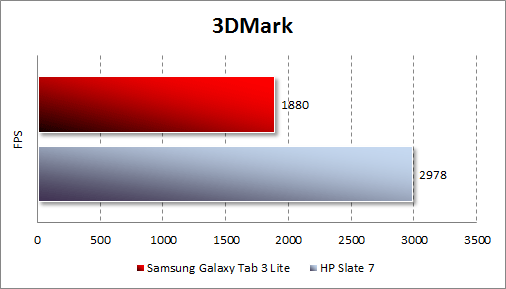 Тестирование Samsung Galaxy Tab 3 Lite в 3DMark