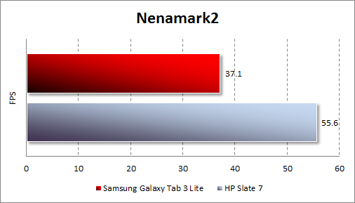  Samsung Galaxy Tab 3 Lite  Nenamark2