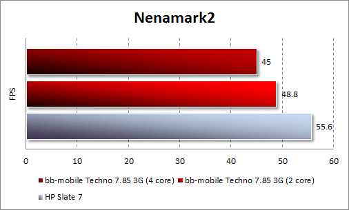 Результаты тестирования bb-mobile Techno 7.85 3G в Nenamark 2