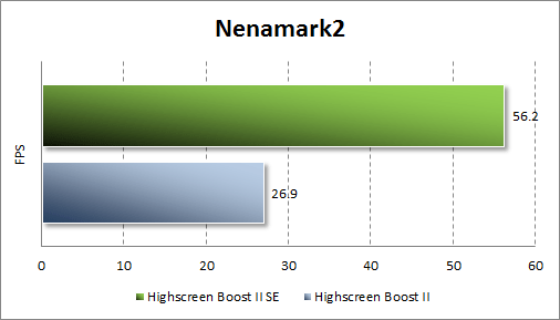 Тестирование Highscreen Boost 2 SE в Nenamark2