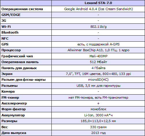 Характеристики Lexand STA-7.0
