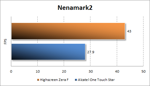  Highscreen Zera F  Nenamark2