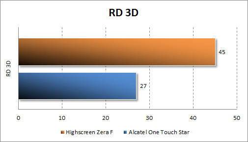  Highscreen Zera F  RD 3D