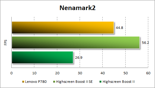   Lenovo P780  Nenamark 2