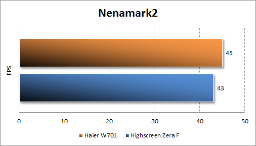 Тестирование Haier W701 в Nenamark2