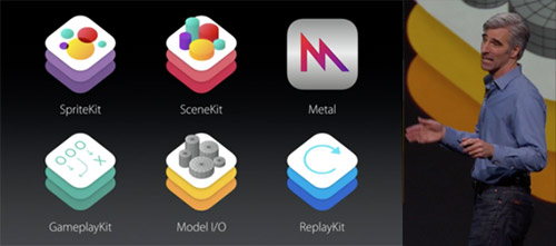 API для разработчиков в iOS 9