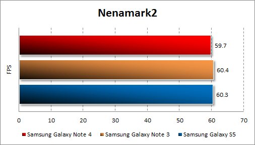   Samsung Galaxy Note 4  Nenamark2