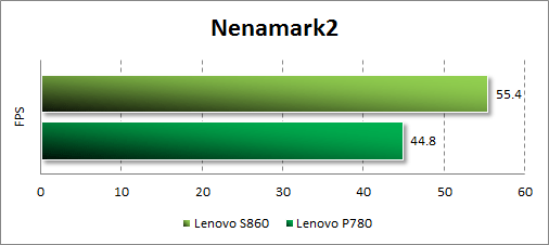  Lenovo S860  Nenamark 2