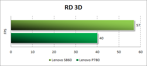  Lenovo S860  RD 3D