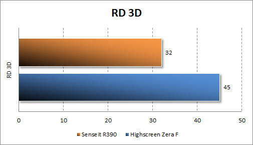  Senseit R390  RD 3D