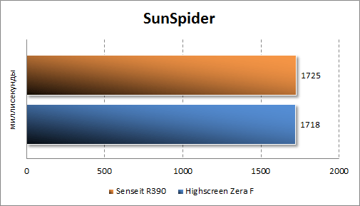  Senseit R390  Sunspider