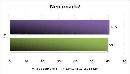   ASUS Zenfone 5  Nenamark2