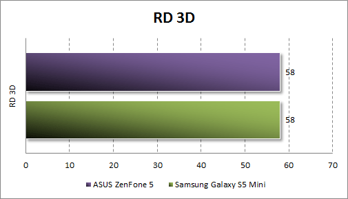   ASUS Zenfone 5  RD 3D