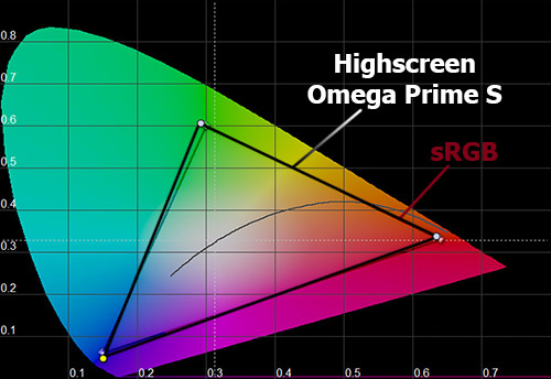   Highscreen Omega Prime S