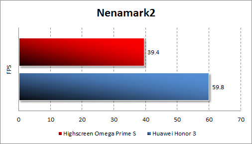   Highscreen Omega Prime S  Nenamark 2