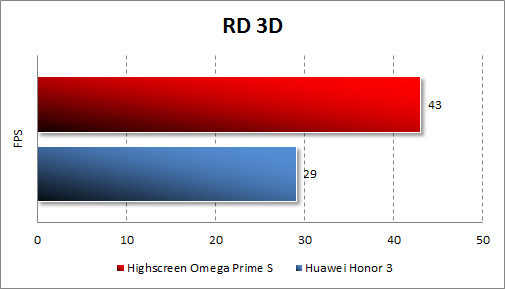   Highscreen Omega Prime S  RD 3D