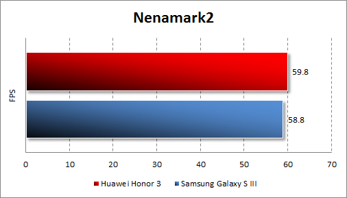   Huawei Honor 3  Nenamark2